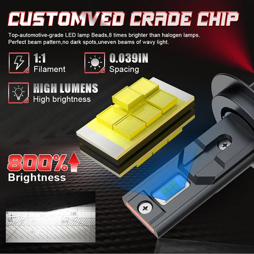 Bec LED Far Auto Puternic