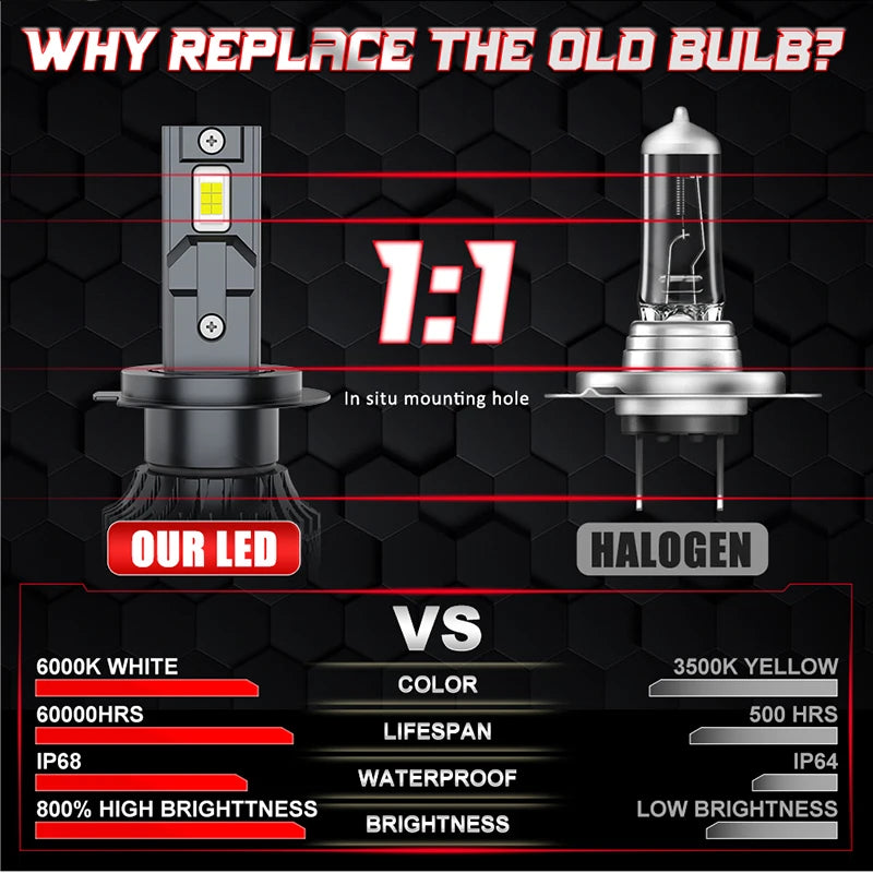Bec LED Far Auto Puternic