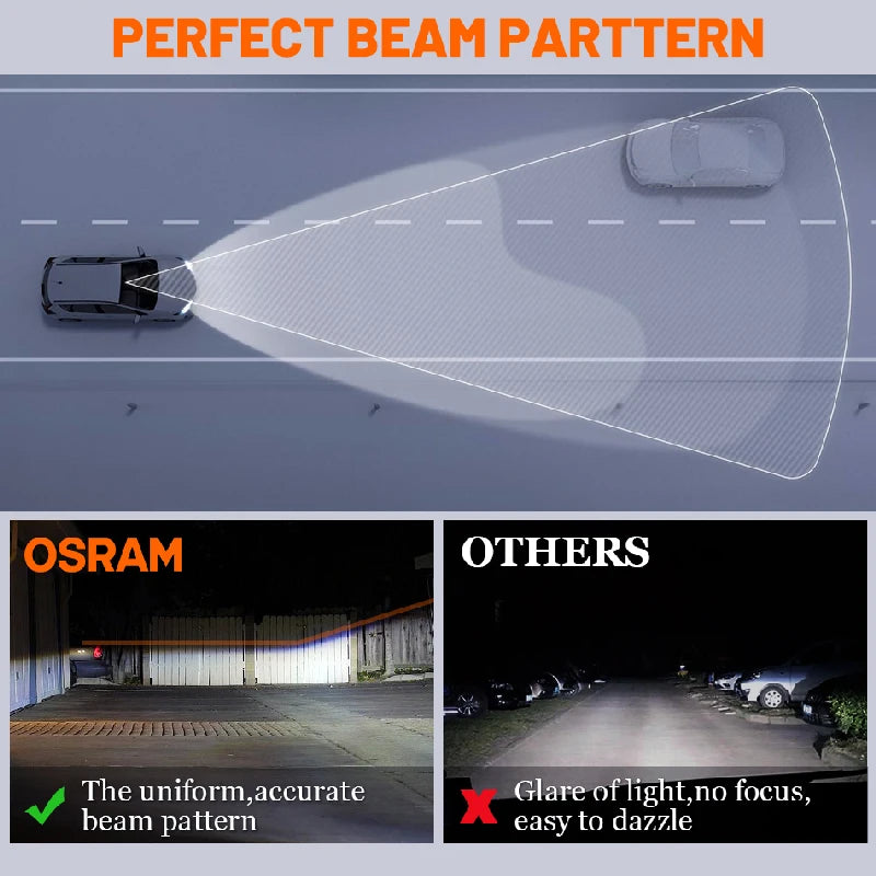 Becuri LED Auto Turbo Pro